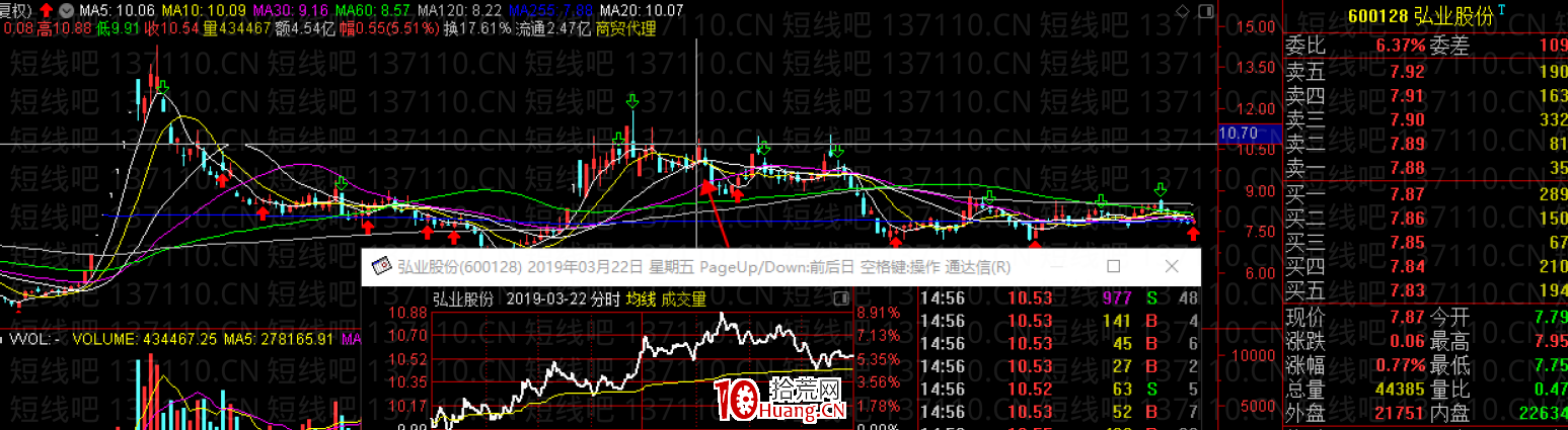 容易連續上漲的幾種K線模式（二）（圖解）,拾荒網