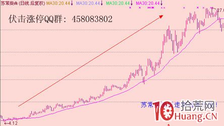 均線炒股系統精髓圖解（三）：生命線,拾荒網