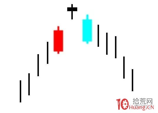 超短高手K線圖技術系列深度教程之4：星線之啟明星、黃昏星（圖解）,拾荒網