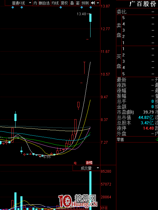 突破前高套牢區的分歧或弱轉強的買入技術細節，關系到這筆交易的成敗（圖解）,拾荒網