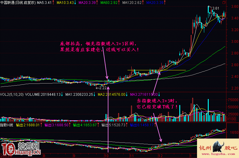 圖解如何通過資金流向排行榜選股,拾荒網