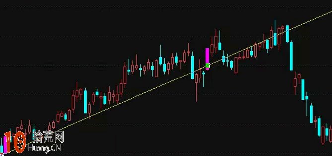走向贏傢之路 趨勢線的畫法與炒股技巧詳解(附圖) 走向贏傢之路 趨勢線的畫法與炒股技巧詳解(附圖),拾荒網