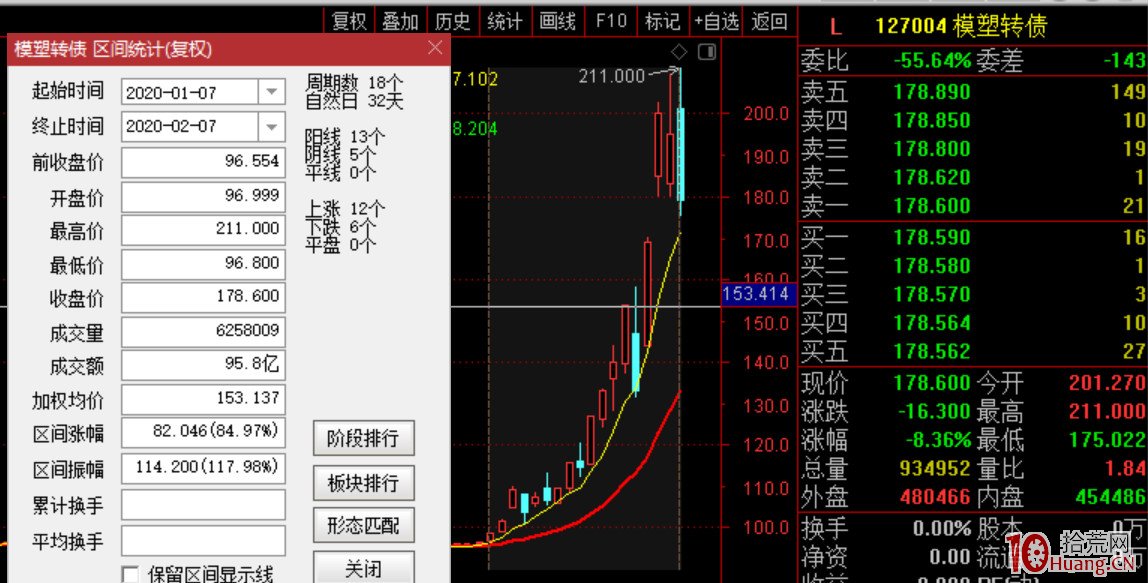 可轉債交易的買入技巧，與標的選擇（圖解）,拾荒網
