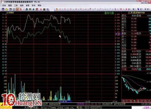 吳迪炒作套路十二:快進快出,短線炒作 吳迪炒作套路十二:快進快出,短線炒作,拾荒網