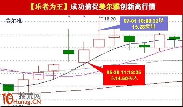 短線高手實盤案例圖解,拾荒網