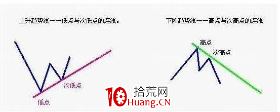 如何把握買賣點(下篇) 如何把握買賣點(下篇),拾荒網