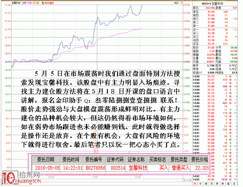 圖解揭秘股市看對未必賺錢的原因,拾荒網