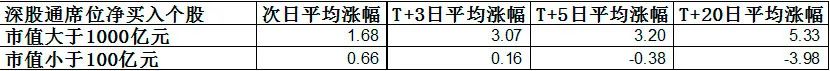 北向資金能否作為短線風向標?有一類股票可以!(圖解) 北向資金能否作為短線風向標?有一類股票可以!(圖解),拾荒網