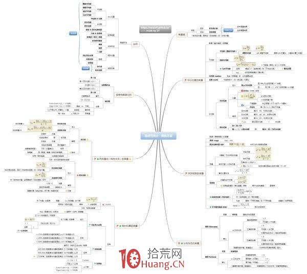 為什麼大佬都是概率高手(開啟篇) 為什麼大佬都是概率高手(開啟篇),拾荒網