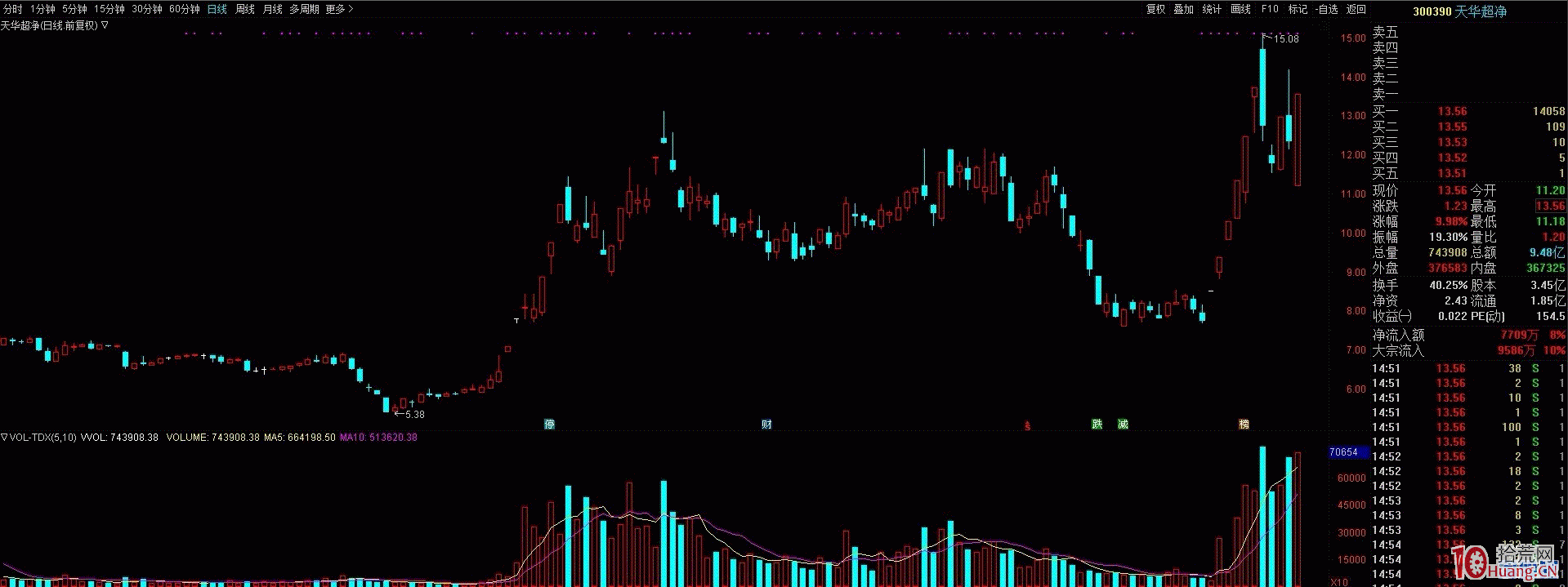圖解裸K戰法是什麼,拾荒網