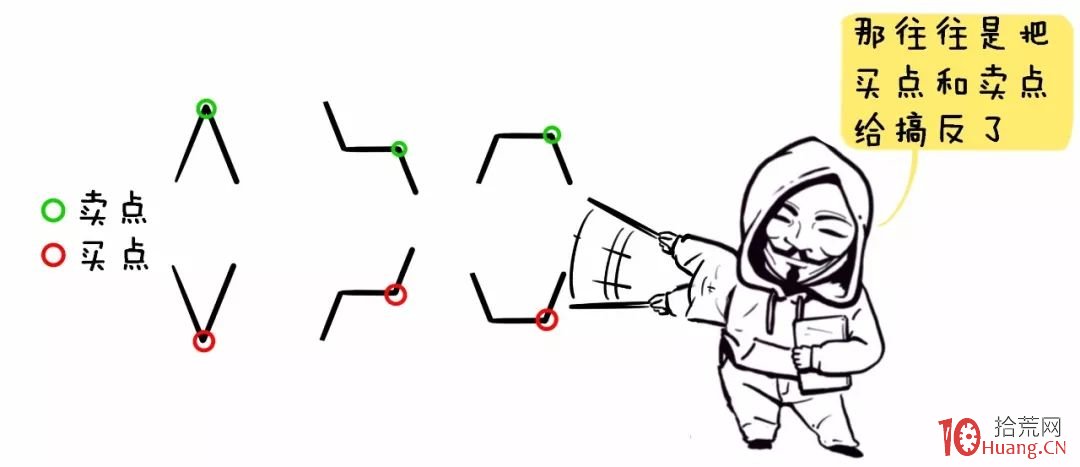 纏論入門系統教程 2:纏論中的K線、分型和筆(圖解) 纏論入門系統教程 2:纏論中的K線、分型和筆(圖解),拾荒網