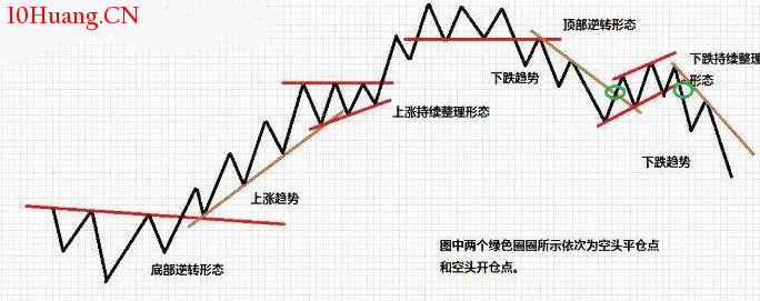股票趨勢的級別劃分(圖解) 股票趨勢的級別劃分(圖解),拾荒網