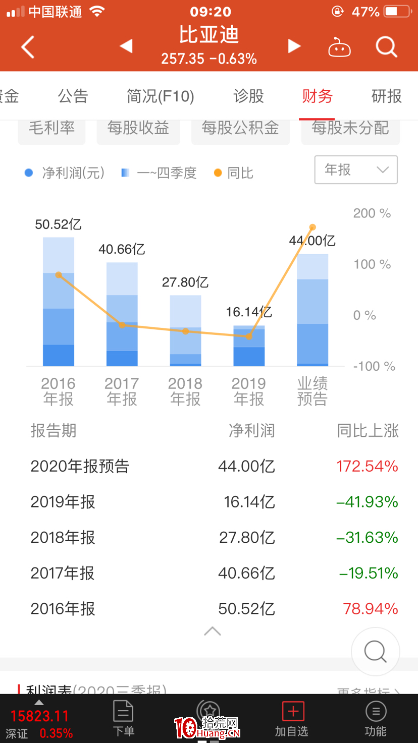 長線or短線?(圖解) 長線or短線?(圖解),拾荒網