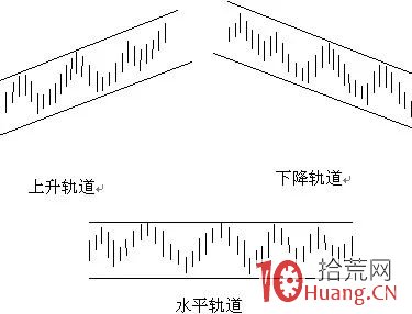 股票分析師的畫線工具課程:軌道線畫法(圖解) 股票分析師的畫線工具課程:軌道線畫法(圖解),拾荒網