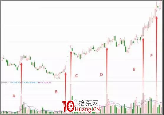 辨識三大形態 靈活運用“高量柱”!(圖解) 辨識三大形態 靈活運用“高量柱”!(圖解),拾荒網