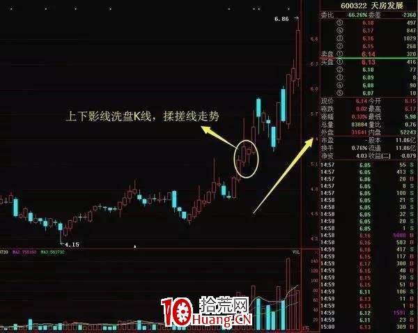 仙人指路上影線戰法(圖解) 仙人指路上影線戰法(圖解),拾荒網