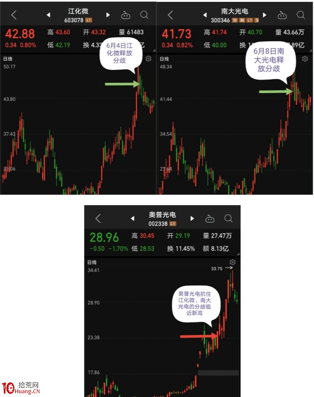趨勢短線第三講:圖例解析——趨勢短線“轉換”思維在趨勢題材中的運用 趨勢短線第三講:圖例解析——趨勢短線“轉換”思維在趨勢題材中的運用,拾荒網