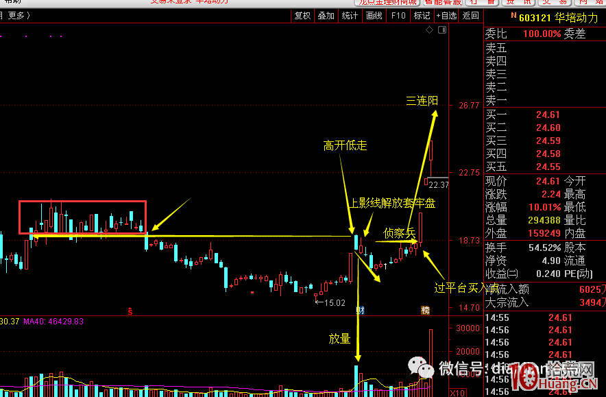 如何才能找到股市盈利的密碼,持續穩定的盈利呢? 如何才能找到股市盈利的密碼,持續穩定的盈利呢?,拾荒網