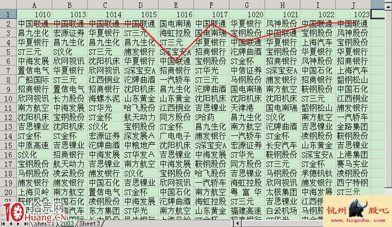 圖解如何通過資金流向排行榜選股,拾荒網