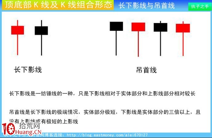 圖解莊傢出貨K線及組合K線:長下影線與吊首線 圖解莊傢出貨K線及組合K線:長下影線與吊首線,拾荒網