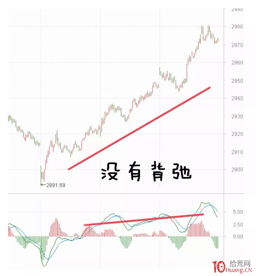 纏論入門系統教程 12:纏論戰法的一個實戰案例分析(圖解) 纏論入門系統教程 12:纏論戰法的一個實戰案例分析(圖解),拾荒網