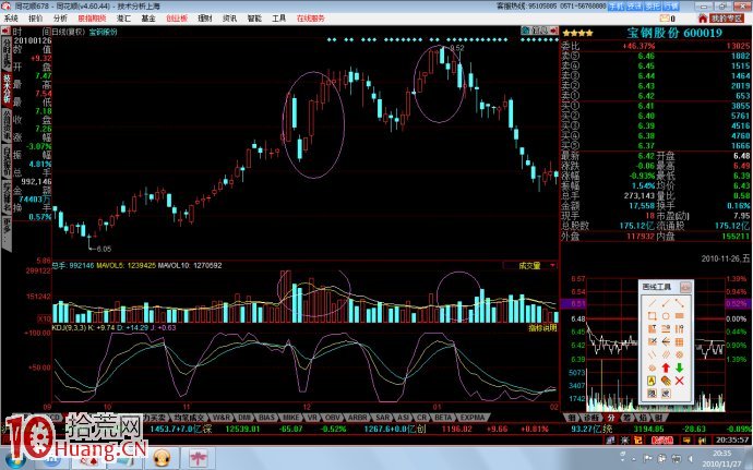 量價頂底背離是什麼（圖解）,拾荒網