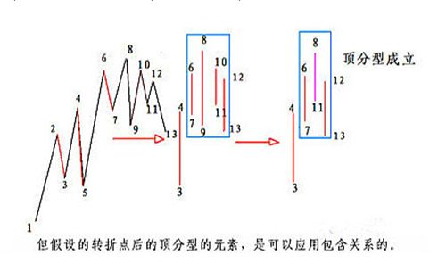 《纏論108課》71:線段劃分標準的再分辨【分型、筆、線段篇】 《纏論108課》71:線段劃分標準的再分辨【分型、筆、線段篇】,拾荒網
