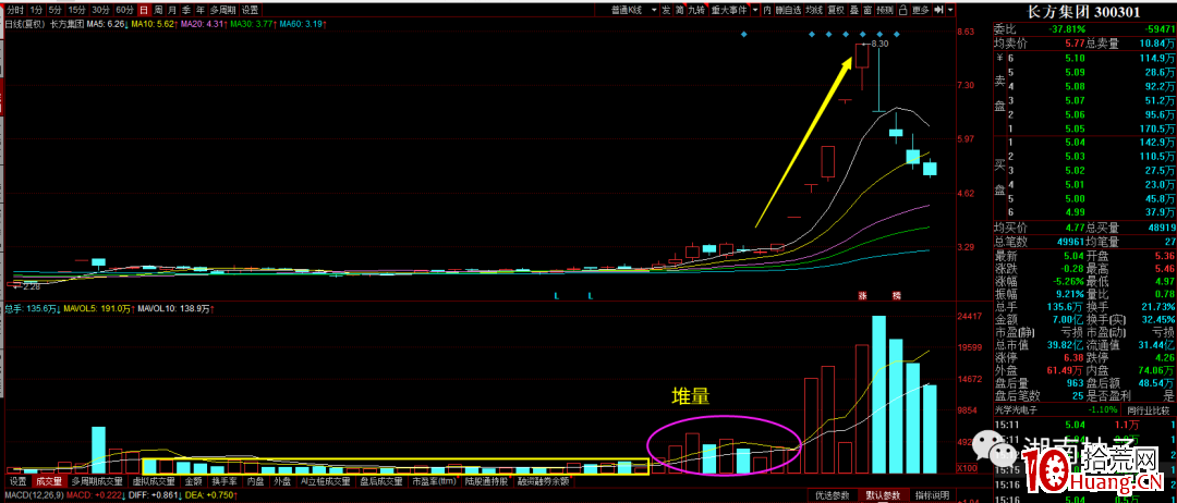 成交量堆量選股買入法(圖解) 成交量堆量選股買入法(圖解),拾荒網