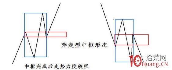 《纏論108課》64：去機場路上給各位補課（macd對背馳輔助判斷的一個實例）【背馳篇】,拾荒網