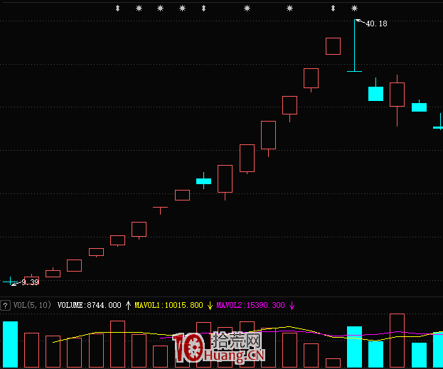 拔垂楊柳戰法的核心要點(圖解) 拔垂楊柳戰法的核心要點(圖解),拾荒網