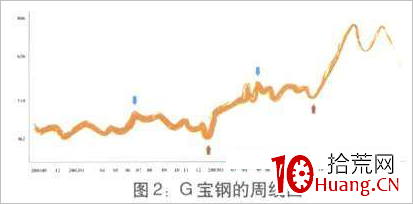波浪理論技術快速入門教程(圖解) 波浪理論技術快速入門教程(圖解),拾荒網