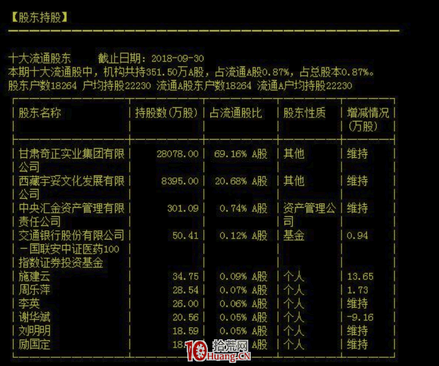 籌碼理論分析高級應用技巧之如何修改歷史換手衰減系數,這個不學會,籌碼相當於白學(圖解) 籌碼理論分析高級應用技巧之如何修改歷史換手衰減系數,這個不學會,籌碼相當於白學(圖解),拾荒網