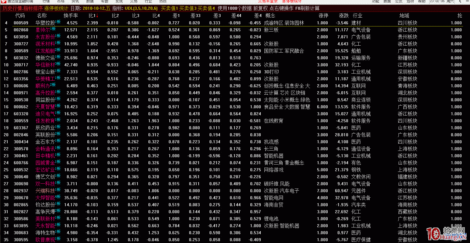 超級短線交易者福利，說說數據選股的一些個人思路和想法,拾荒網