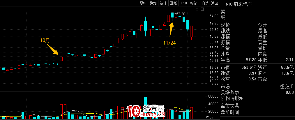 關於買賣策略，一個我很喜歡的“指數”（圖解）,拾荒網