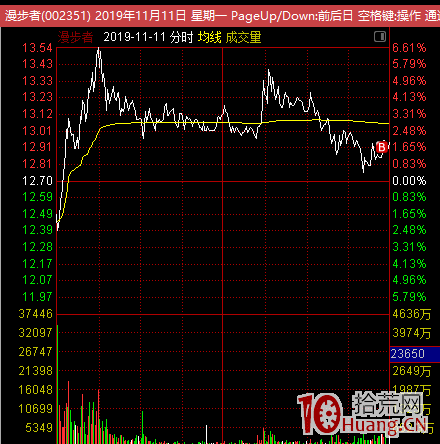 我的人氣股低吸模式：買點好，何愁賣（圖解）,拾荒網