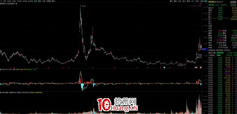 機構票與題材票（股票的趨與勢）,拾荒網