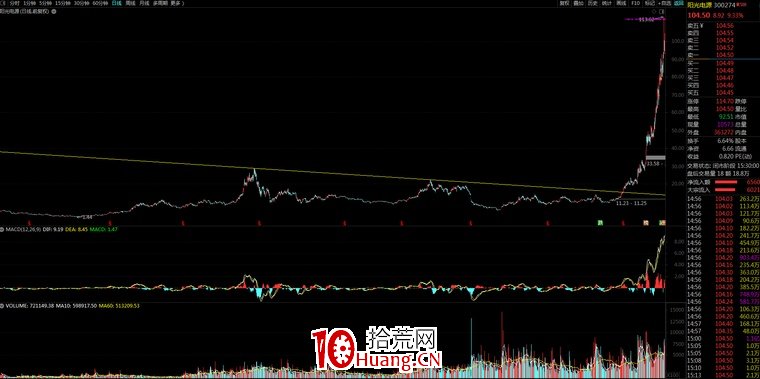 機構票與題材票（股票的趨與勢）,拾荒網