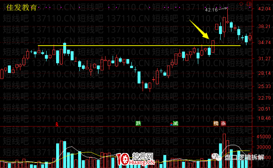 當下趨勢突破票模式變種（圖解）,拾荒網