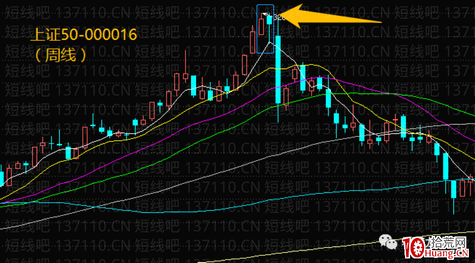 多案例講解平頭頂、平頭底的反轉形態(圖解) 多案例講解平頭頂、平頭底的反轉形態(圖解),拾荒網