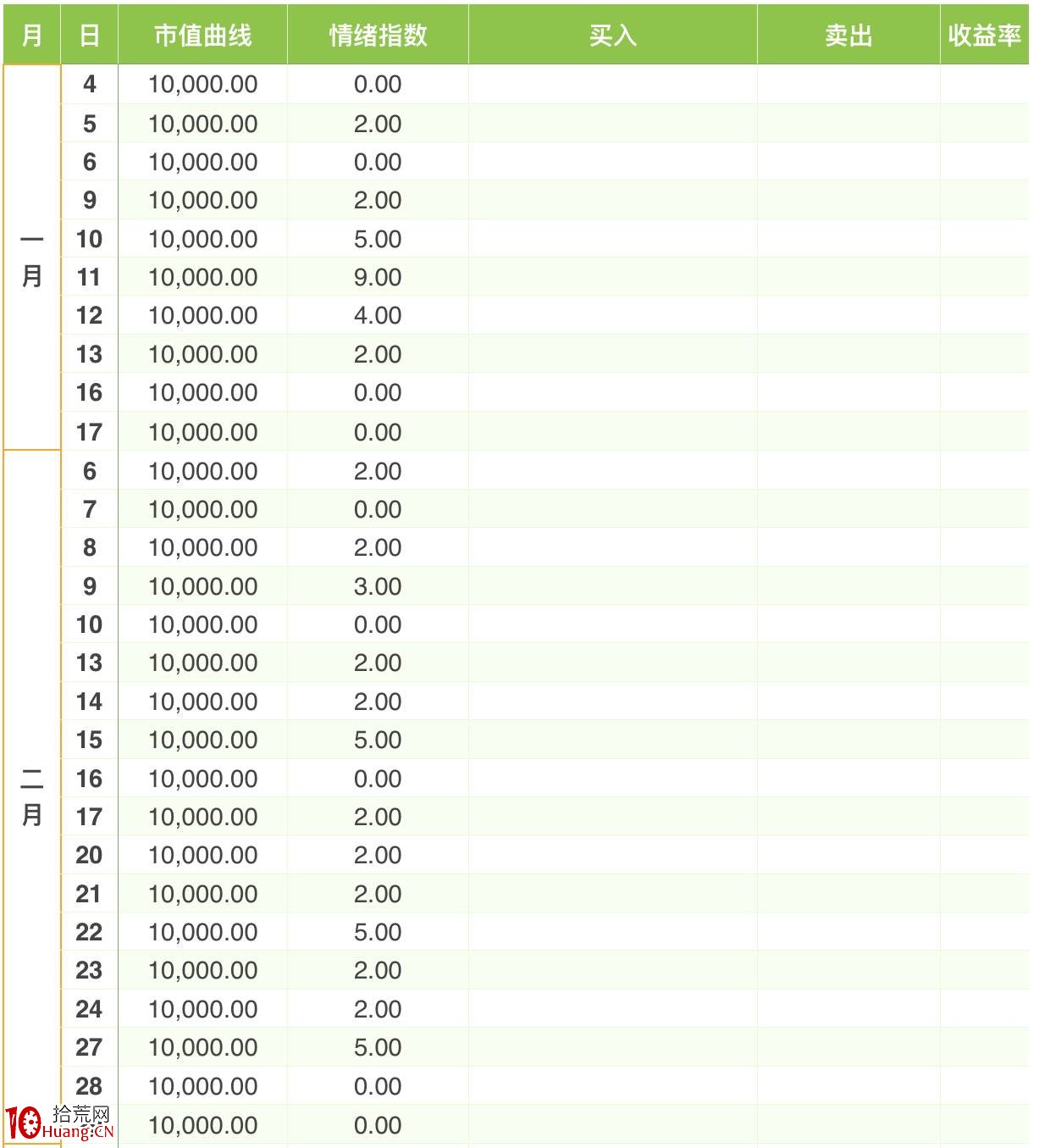 趨勢短線第一講:數據解析情緒流超短市場歷史背景 趨勢短線第一講:數據解析情緒流超短市場歷史背景,拾荒網