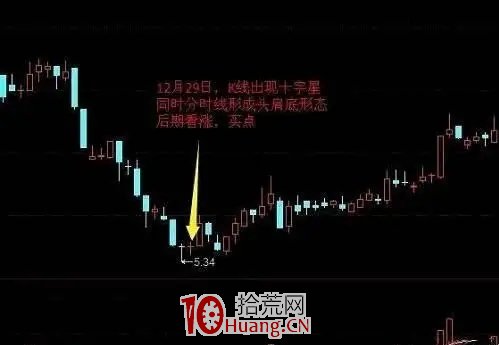 超短技術之分時圖上的買賣點信號（圖解）,拾荒網