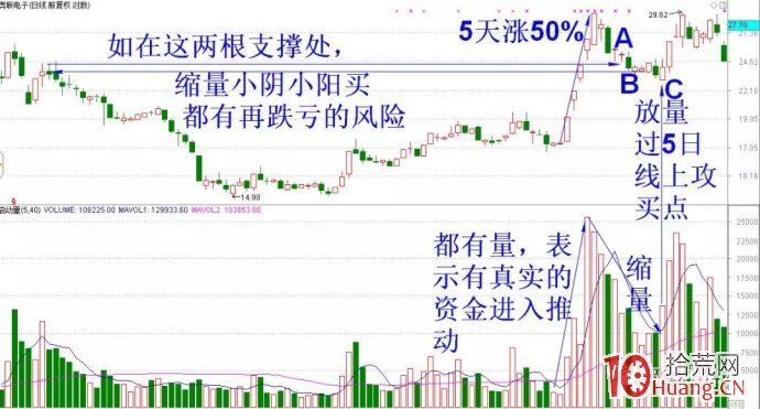 波段回馬槍炒股術——一位資深老人傢的翻倍絕技(圖解) 波段回馬槍炒股術——一位資深老人傢的翻倍絕技(圖解),拾荒網