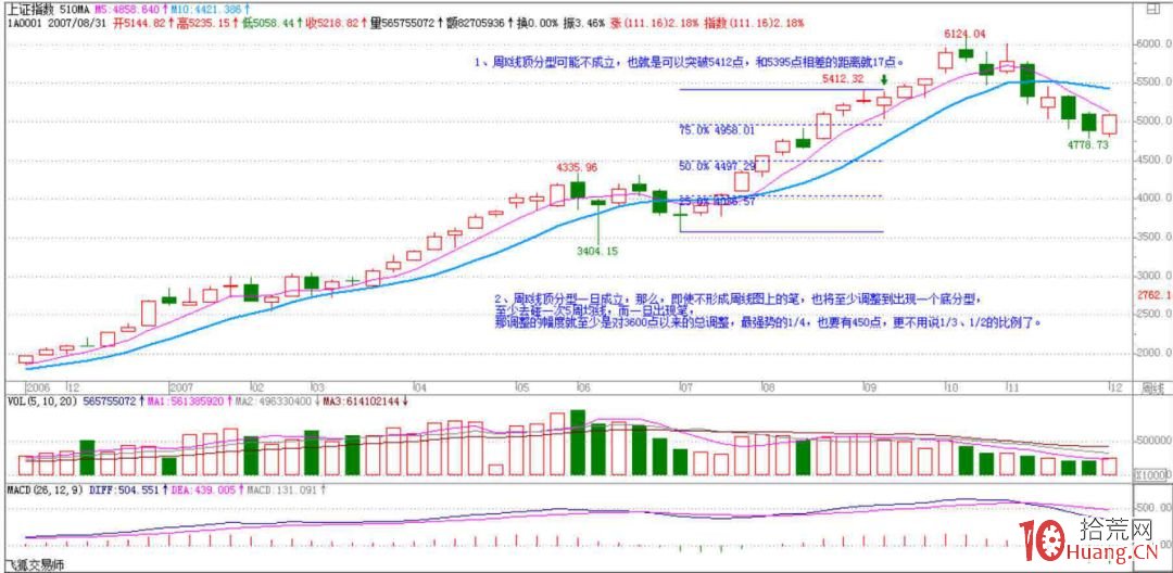 《纏論108課》80:市場沒有同情、不信眼淚【心態篇】 《纏論108課》80:市場沒有同情、不信眼淚【心態篇】,拾荒網