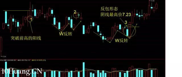 隔日超短的分時買入技巧（圖解）,拾荒網