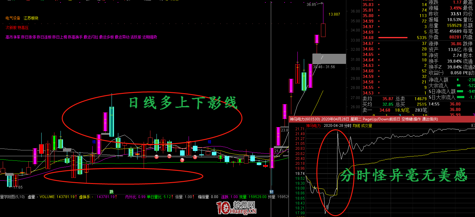 關於莊股的簡單辨別，多案例圖解,拾荒網