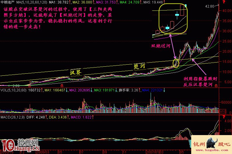 圖解什麼是雙炮過河突破形態,拾荒網