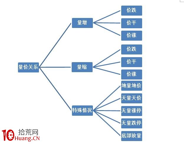 一文看懂成交量戰法理論(圖解) 一文看懂成交量戰法理論(圖解),拾荒網