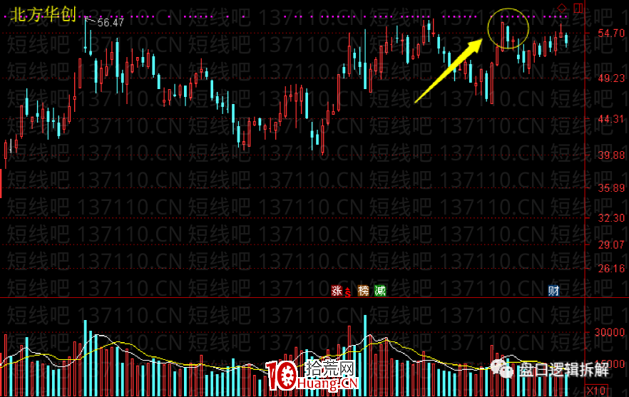 趨勢票漲停板突破的主流玩法(圖解) 趨勢票漲停板突破的主流玩法(圖解),拾荒網
