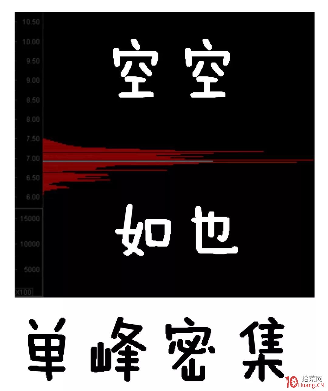 深入淺出漫畫籌碼分佈理論的知識與炒股技巧 第二部分：關於籌碼的形態（圖解）,拾荒網