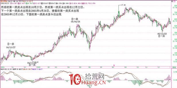 《纏論108課》14:喝茅臺的高潮程序! 《纏論108課》14:喝茅臺的高潮程序!,拾荒網